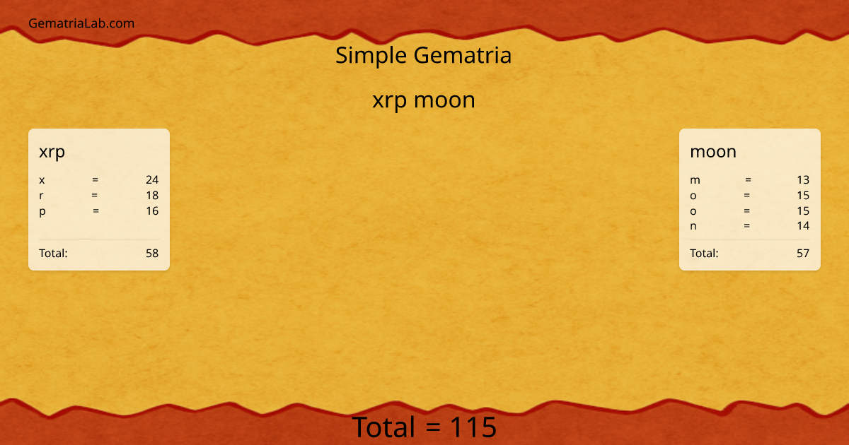 xrp moon in simple Gematria